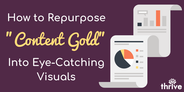 repurposing content