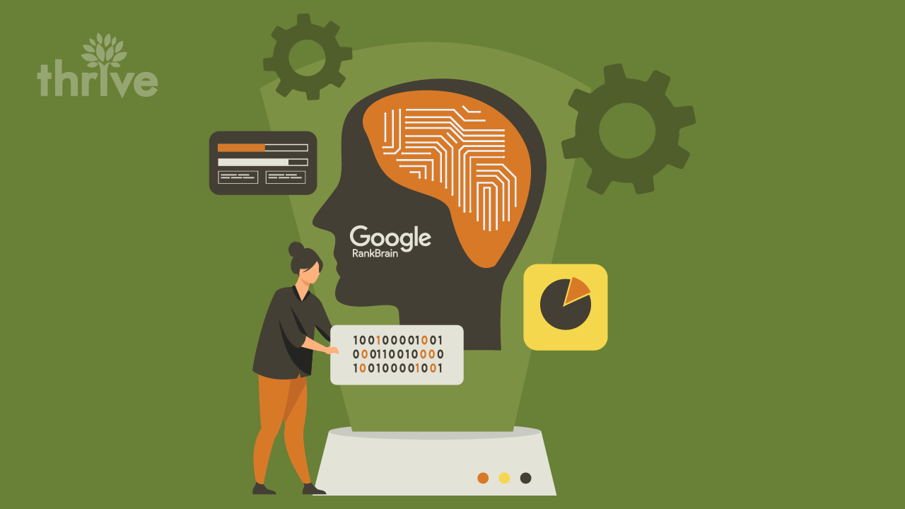 RankBrain Google’s Predictive Algorithm Ranking Signal