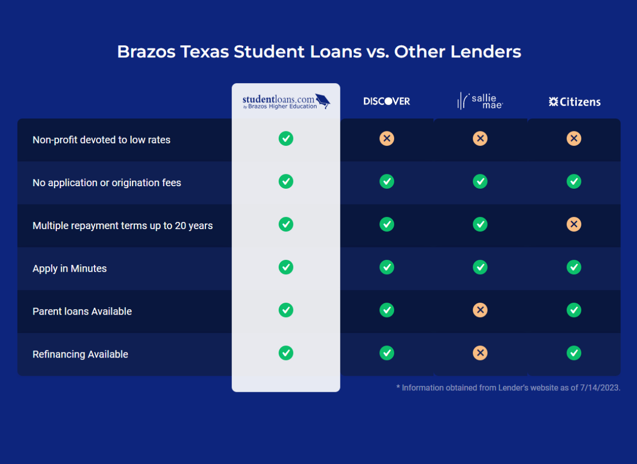 Sudent loan4