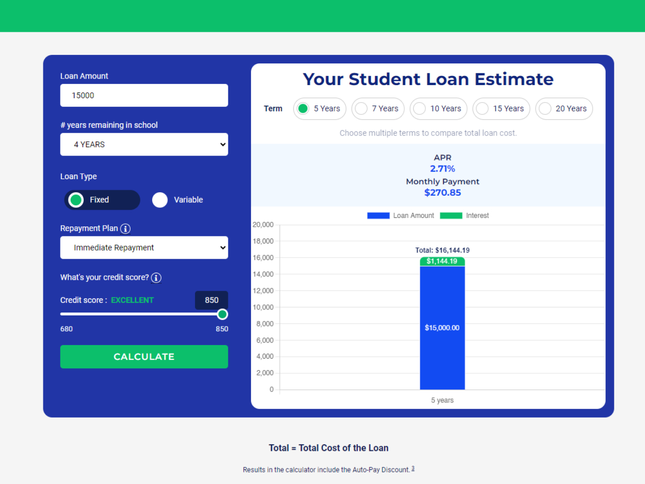 Sudent loan5